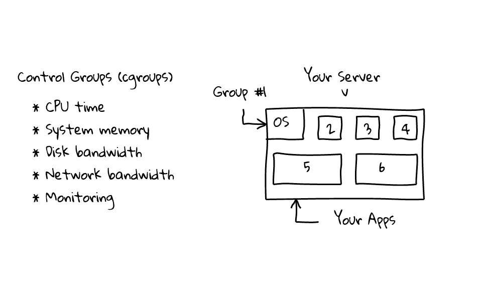 Cgroups Your App Big Picture