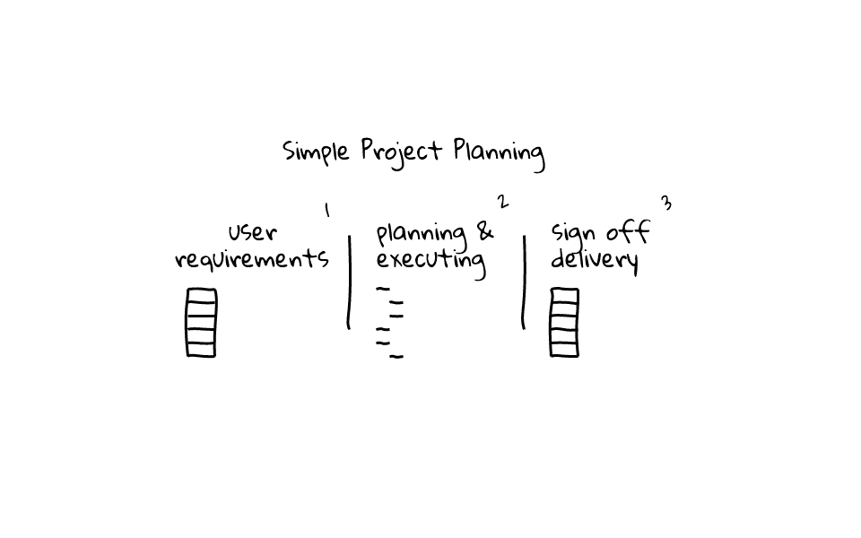 Simple Project Planning