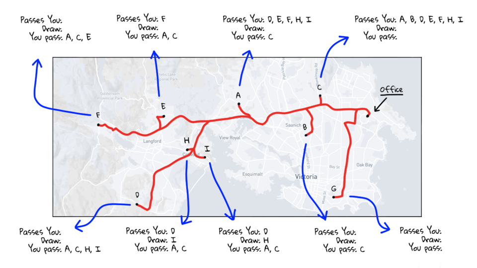 Going from Idea to Working Prototype