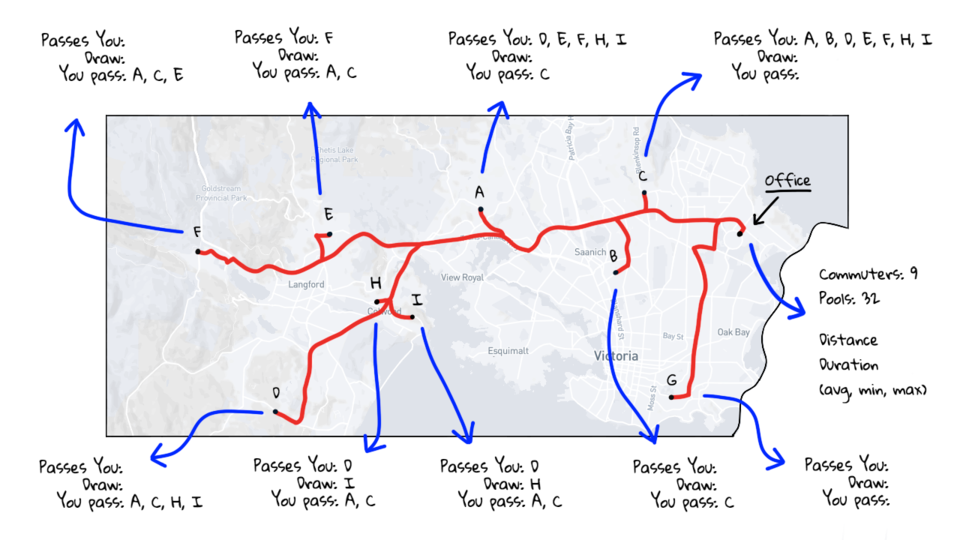 Going from Idea to Working Prototype