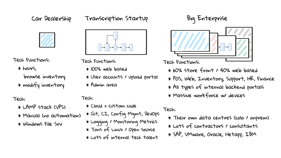 The Missing Map For Containers In Production