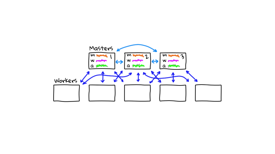 Kubernetes General Explanation