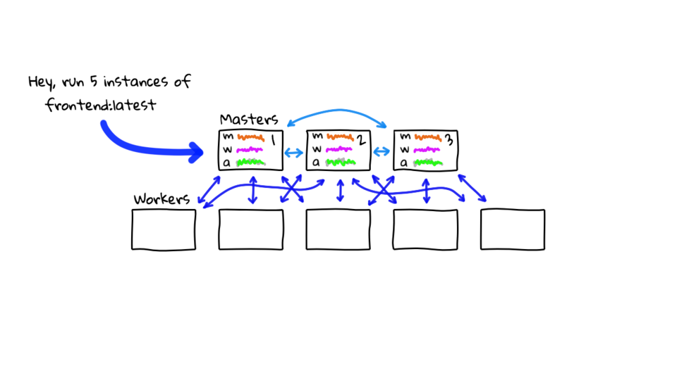 Kubernetes General Explanation