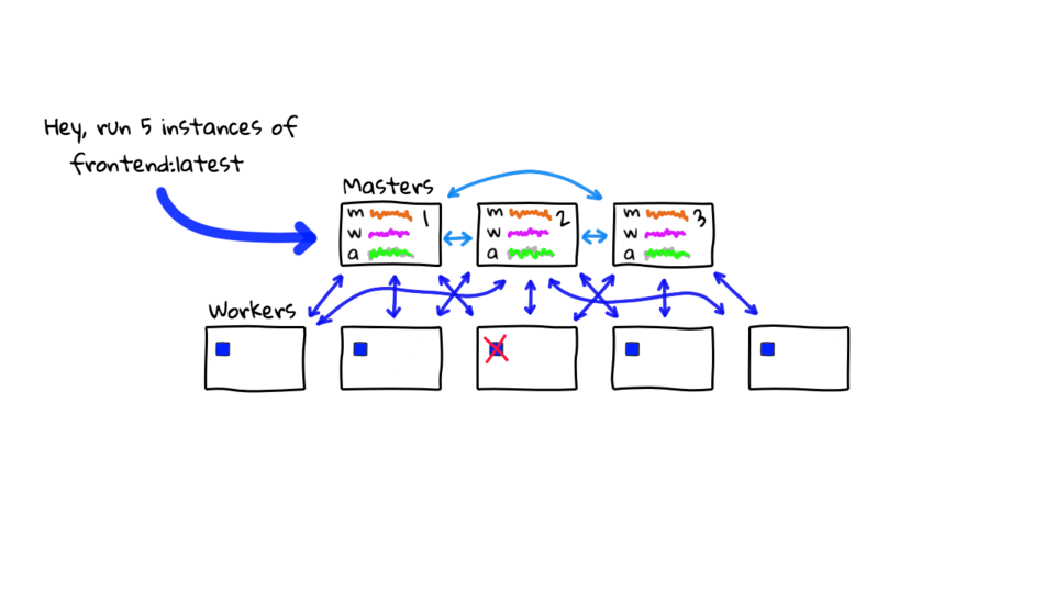 Kubernetes General Explanation