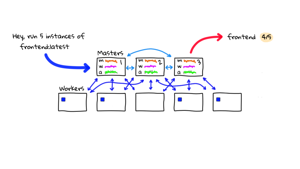 Kubernetes General Explanation