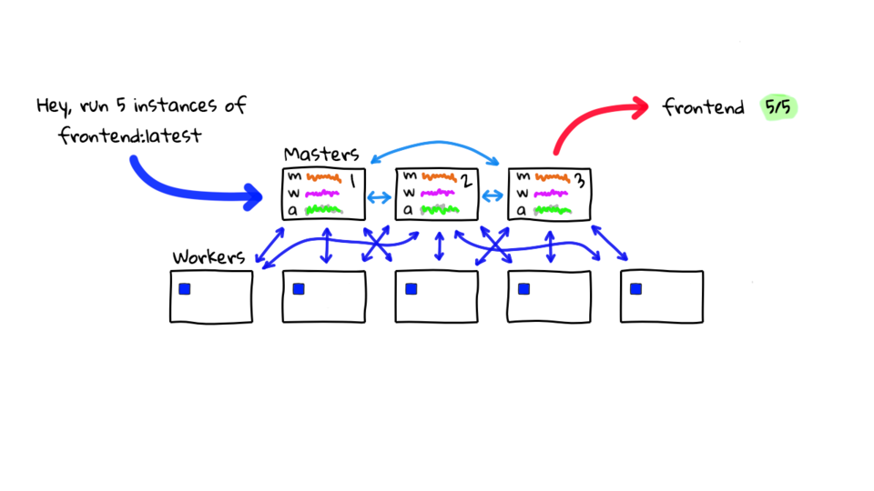 Kubernetes General Explanation