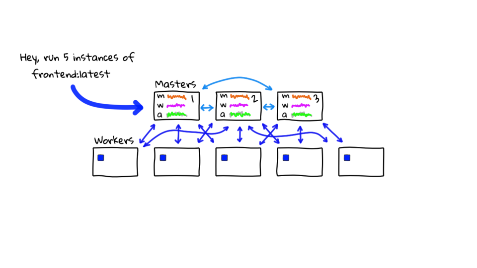 Kubernetes General Explanation