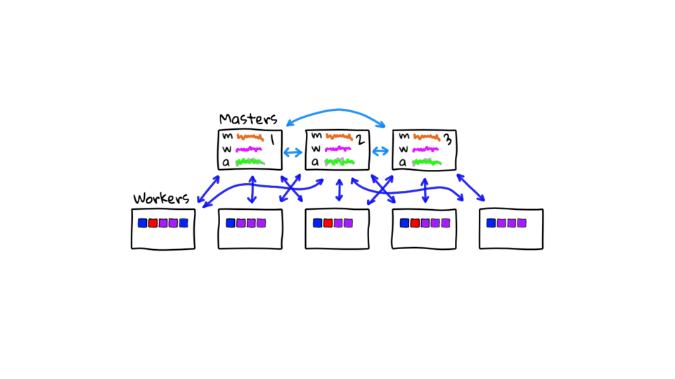 Kubernetes General Explanation