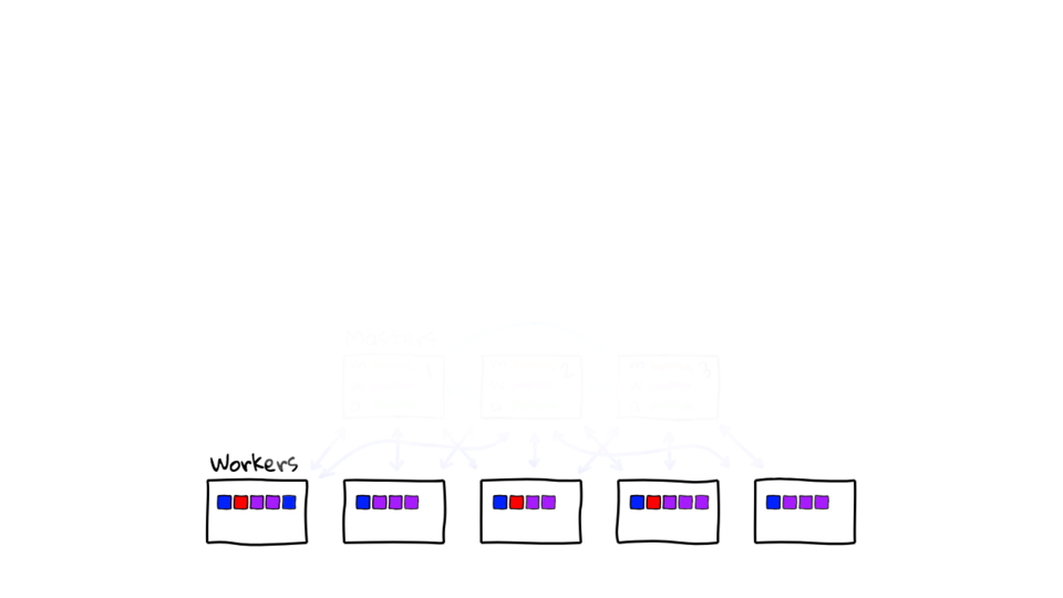 Kubernetes General Explanation