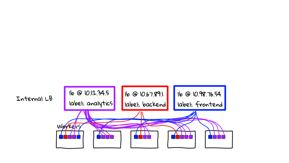 Kubernetes General Explanation