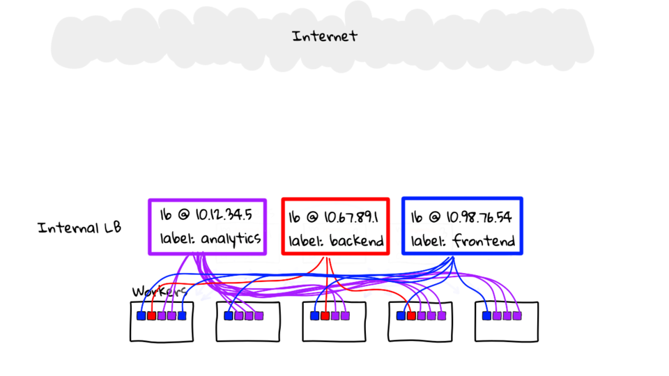 Kubernetes General Explanation