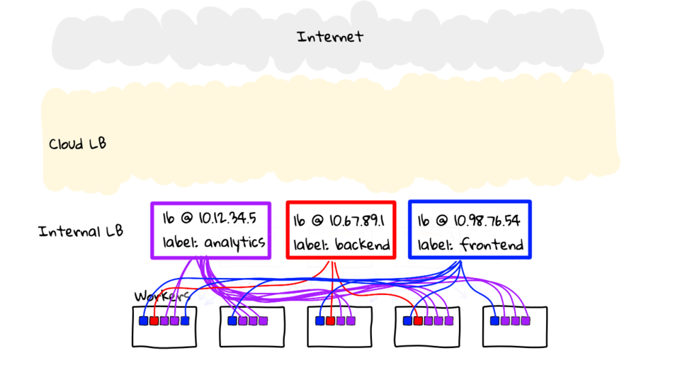 Kubernetes General Explanation