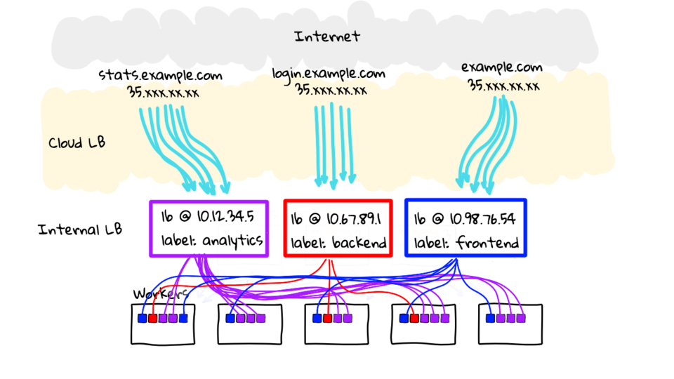 Kubernetes General Explanation