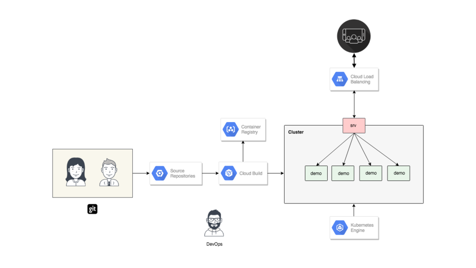 Simple Deployment Pipeline