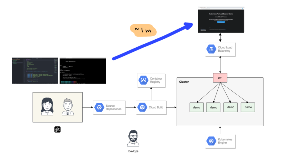 Simple Deployment Pipeline