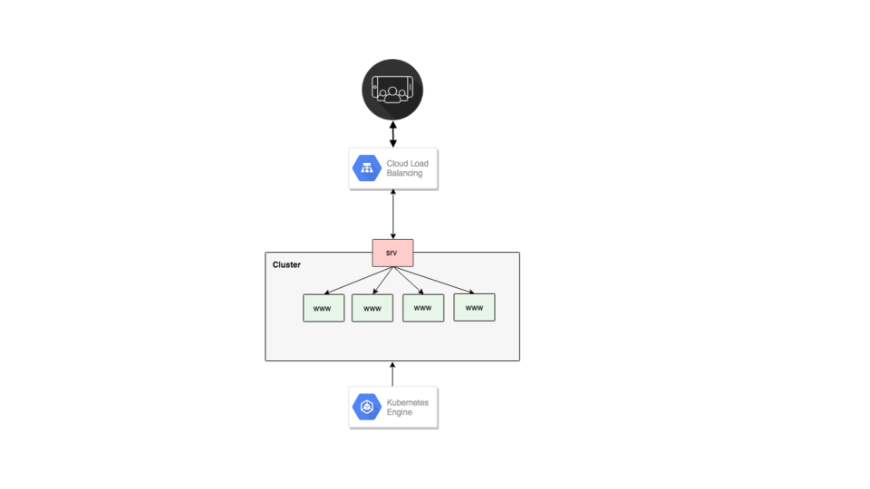 Fun with RabbitMQ