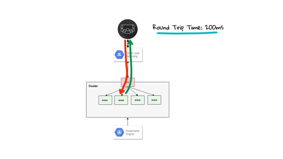 Fun with RabbitMQ