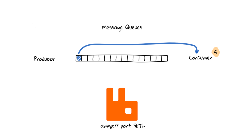 Fun with RabbitMQ