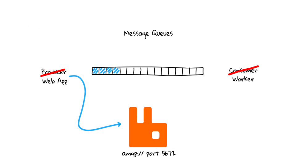 Fun with RabbitMQ