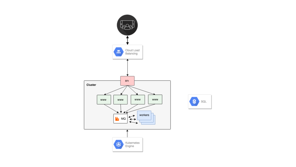 Fun with RabbitMQ