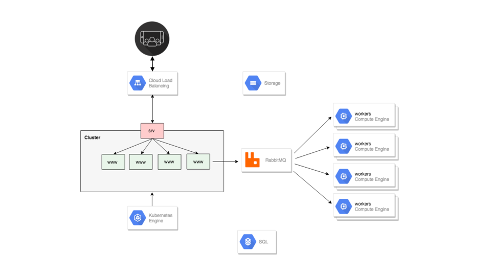 Fun with RabbitMQ