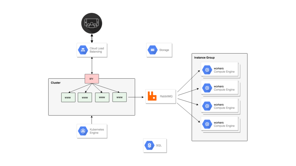 Fun with RabbitMQ