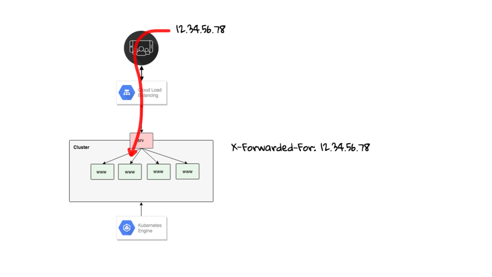 IP Geolocation using Google Cloud Load Balancers