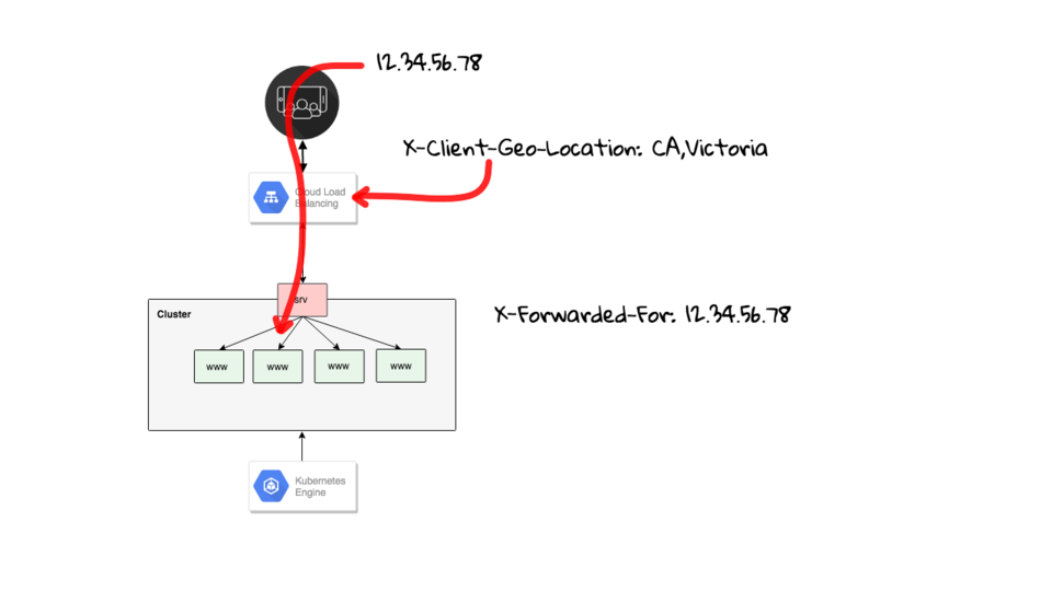 IP Geolocation using Google Cloud Load Balancers