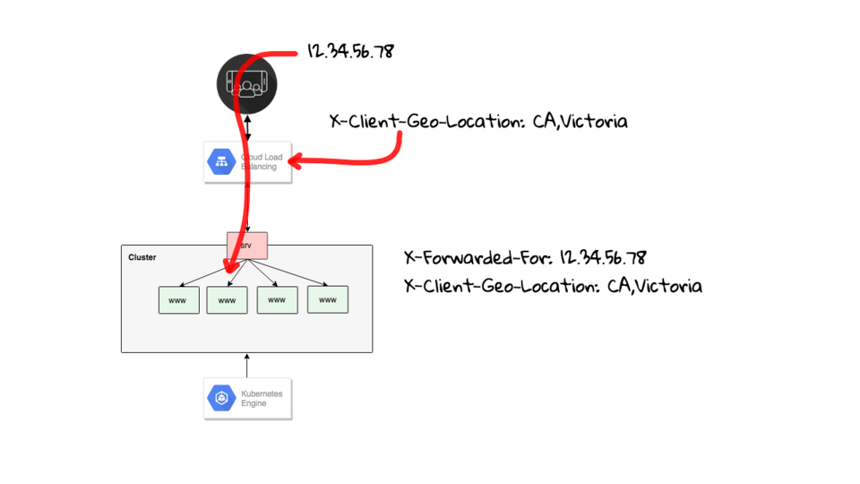 IP Geolocation using Google Cloud Load Balancers