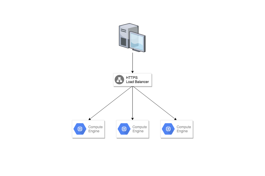 How to Create Architecture Diagrams