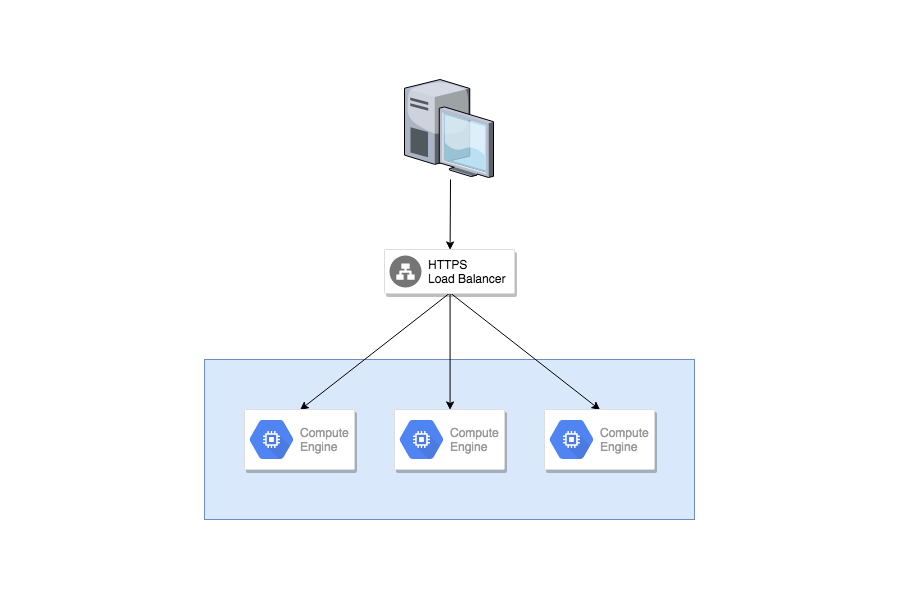 How to Create Architecture Diagrams