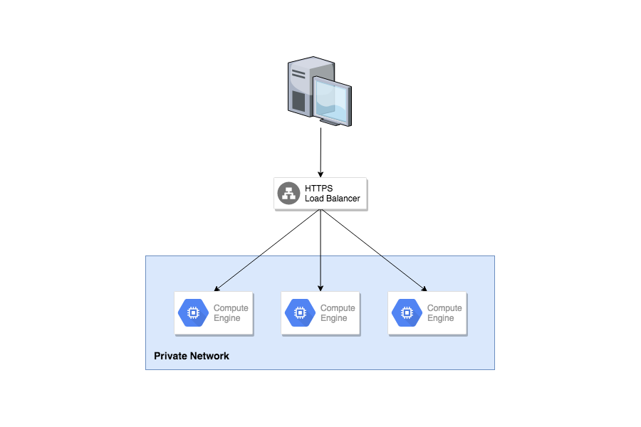 How to Create Architecture Diagrams