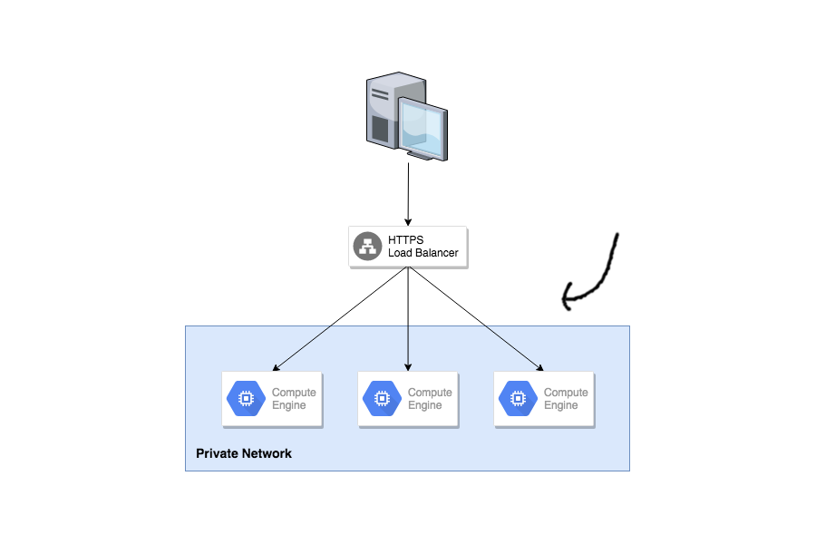 How to Create Architecture Diagrams