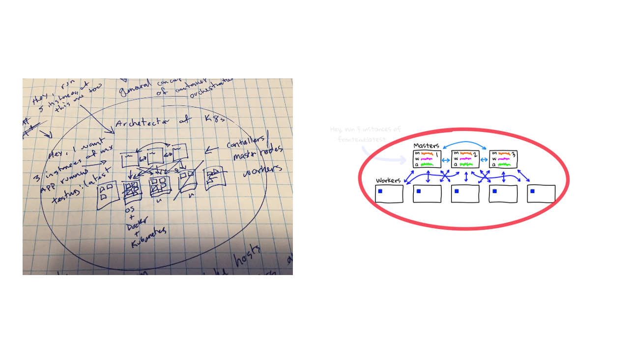 How to Create Architecture Diagrams