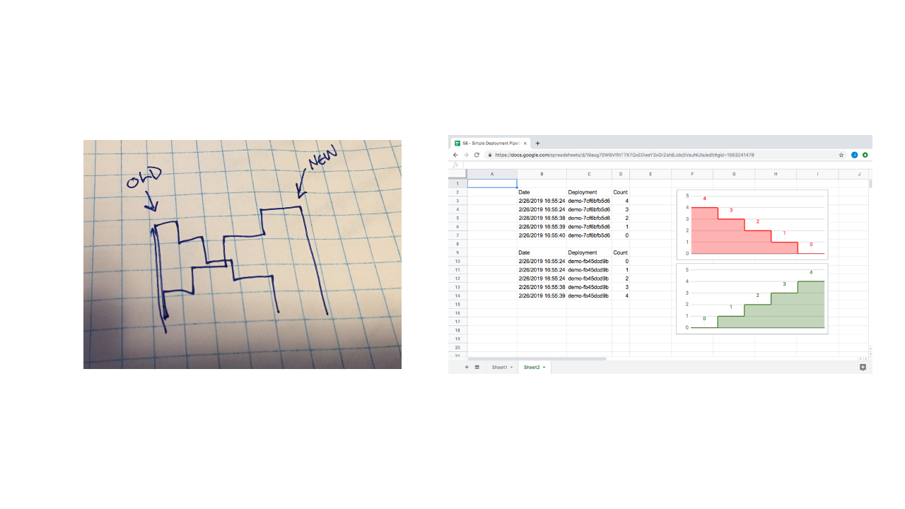 How to Create Architecture Diagrams