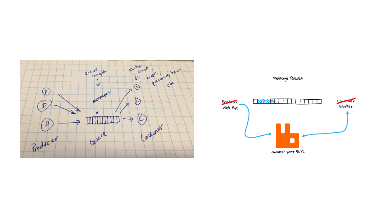 How to Create Architecture Diagrams