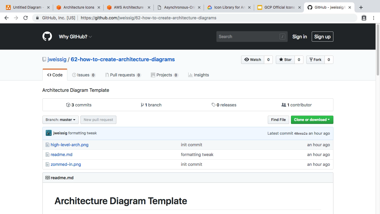 How to Create Architecture Diagrams