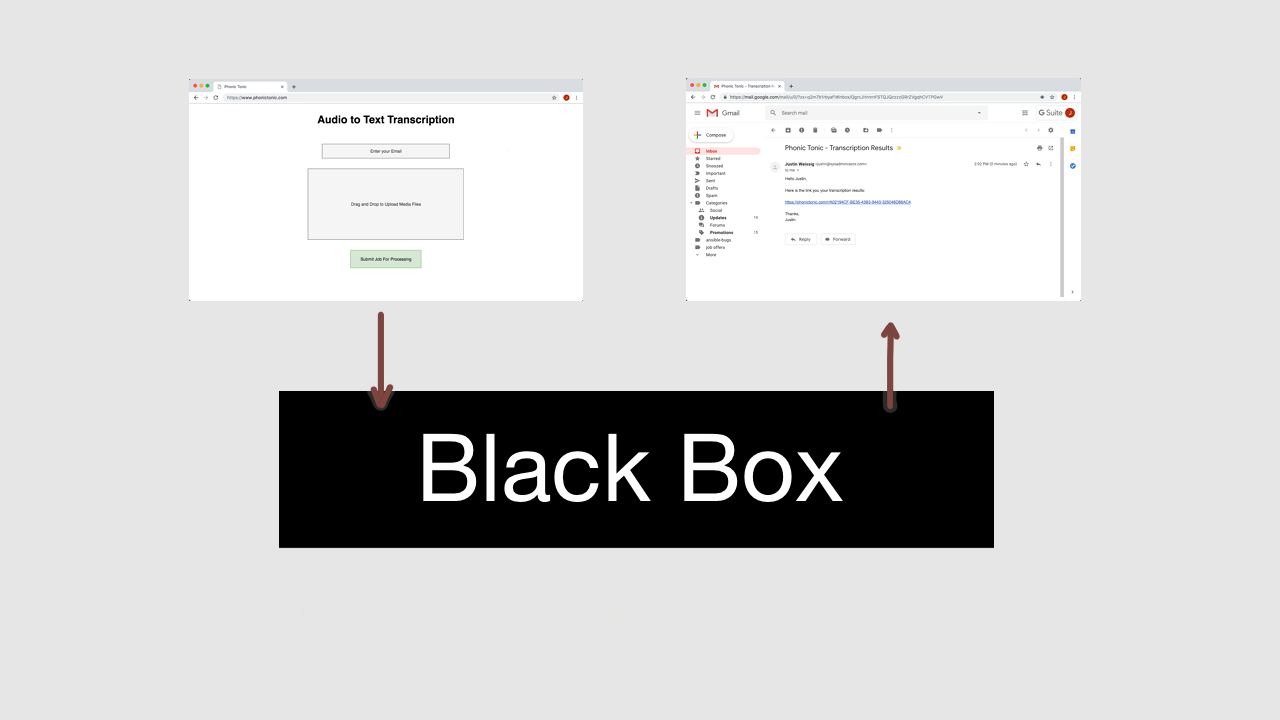 Transcription Service Architecture Input Output